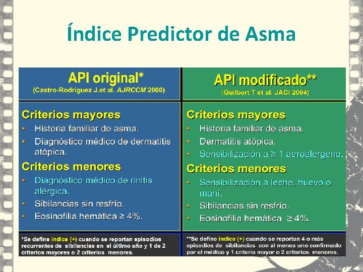 Índice Predictor de Asma Índice Predictor de Asma