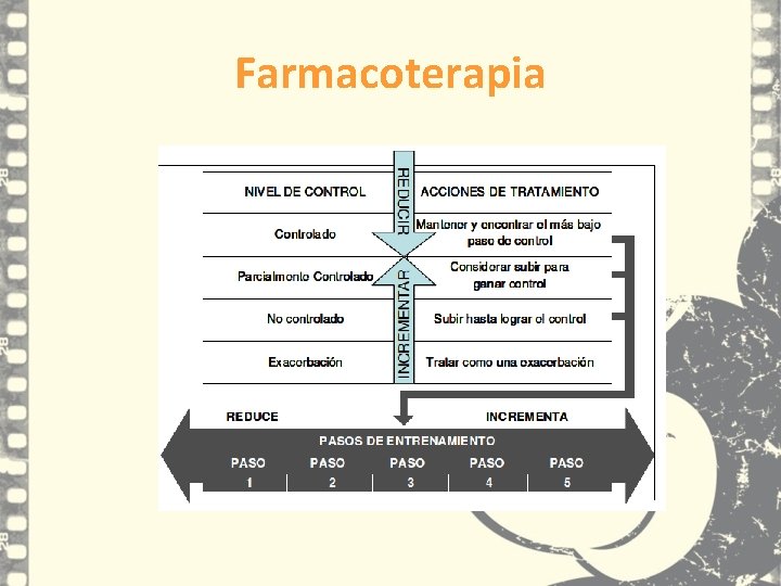 Farmacoterapia Farmacoterapia
