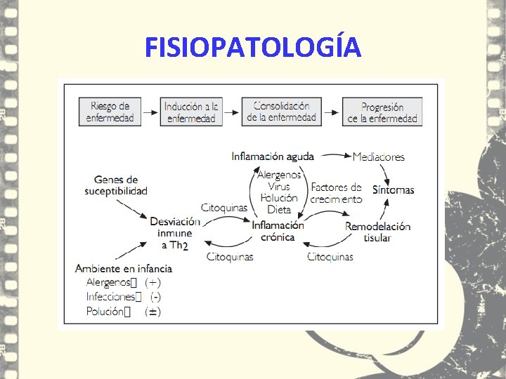 FISIOPATOLOGÍA FISIOPATOLOGÍA