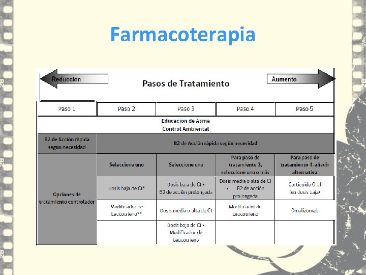 Farmacoterapia Farmacoterapia