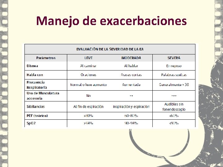 Manejo de exacerbaciones Manejo de exacerbaciones