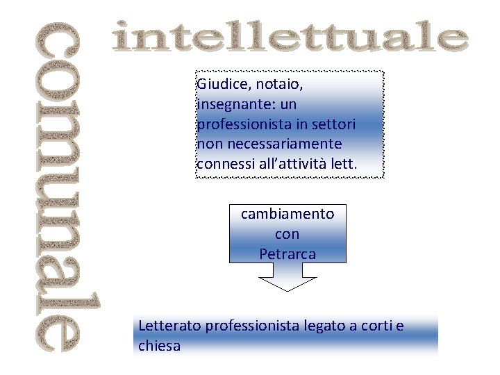 Giudice, notaio, insegnante: un professionista in settori non necessariamente connessi all’attività lett. cambiamento con