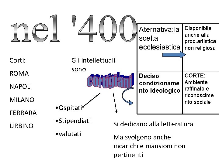 Aternativa: la scelta ecclesiastica Corti: ROMA Gli intellettuali sono NAPOLI MILANO FERRARA URBINO •
