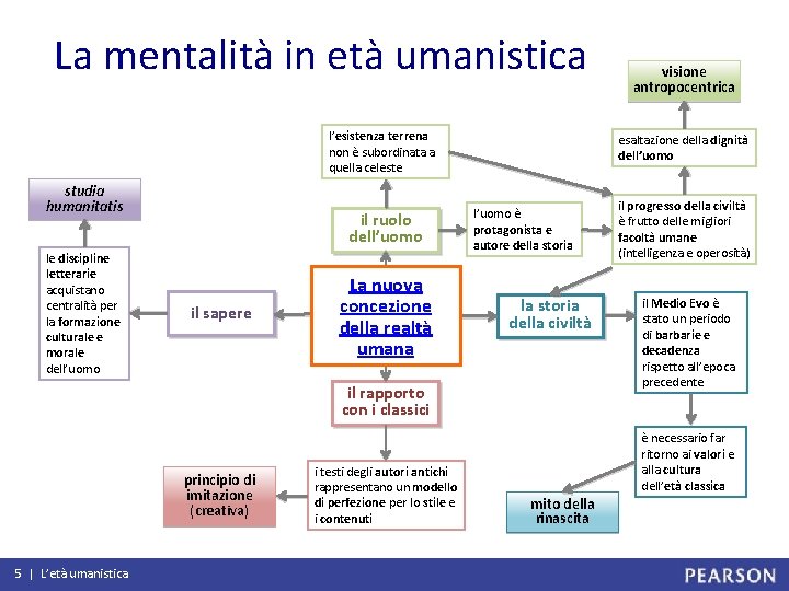 La mentalità in età umanistica l’esistenza terrena non è subordinata a quella celeste studia