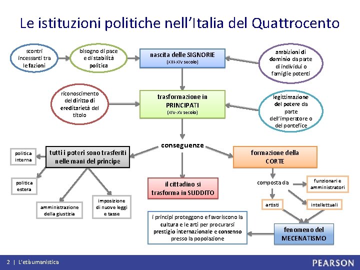 Le istituzioni politiche nell’Italia del Quattrocento scontri incessanti tra le fazioni bisogno di pace