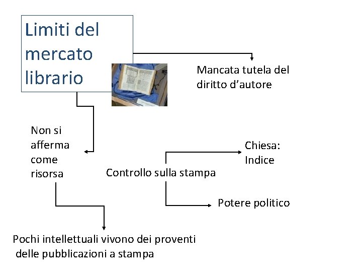 Limiti del mercato librario Non si afferma come risorsa Mancata tutela del diritto d’autore