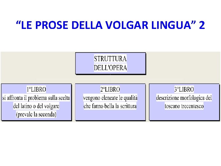 “LE PROSE DELLA VOLGAR LINGUA” 2 