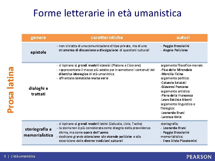 Forme letterarie in età umanistica genere caratteristiche - Prosa latina epistole - non si
