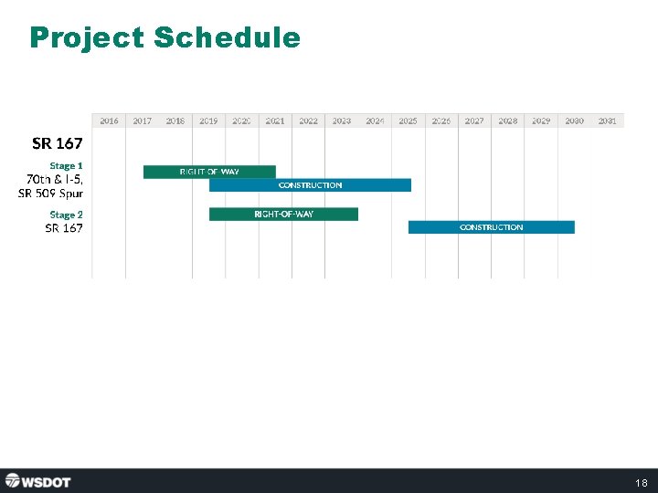 Project Schedule 18 