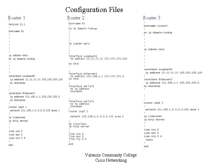 Configuration Files Router 1 Router 2 Router 3 Valencia Community College Cisco Networking 
