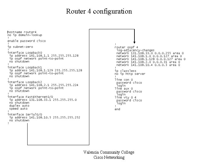 Router 4 configuration Valencia Community College Cisco Networking 