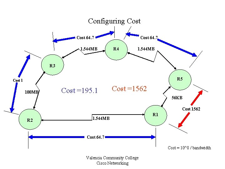 Configuring Cost 64. 7 1. 544 MB Cost 64. 7 R 4 1. 544