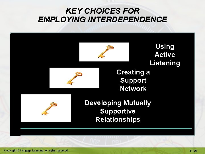 KEY CHOICES FOR EMPLOYING INTERDEPENDENCE Using Active Listening Creating a Support Network Developing Mutually