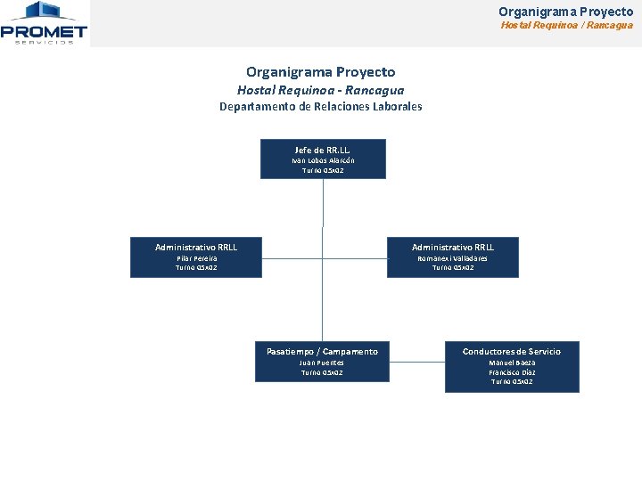 Organigrama Proyecto Hostal Requinoa / Rancagua Organigrama Proyecto Hostal Requinoa - Rancagua Departamento de