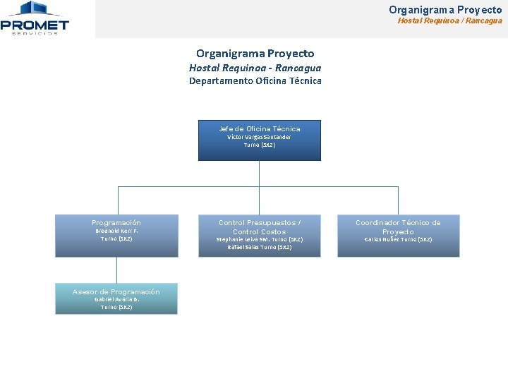 Organigrama Proyecto Hostal Requinoa / Rancagua Organigrama Proyecto Hostal Requinoa - Rancagua Departamento Oficina