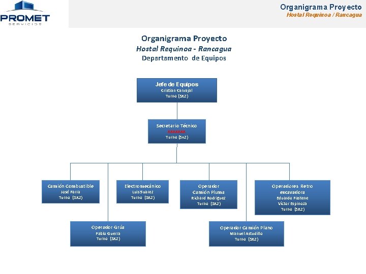 Organigrama Proyecto Hostal Requinoa / Rancagua Organigrama Proyecto Hostal Requinoa - Rancagua Departamento de