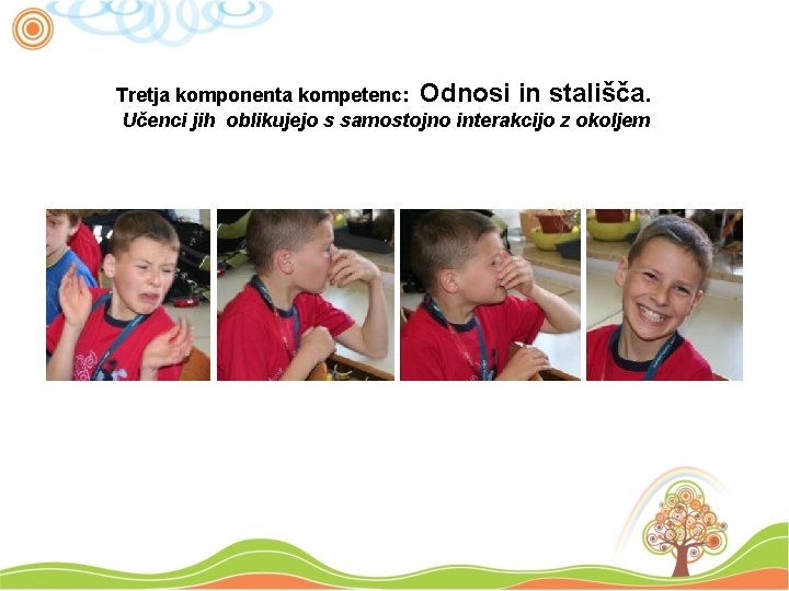 Tretja komponenta kompetenc: Odnosi in stališča. Učenci jih oblikujejo s samostojno interakcijo z okoljem