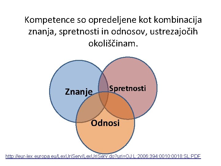 Kompetence so opredeljene kot kombinacija znanja, spretnosti in odnosov, ustrezajočih okoliščinam. Znanje Spretnosti Odnosi