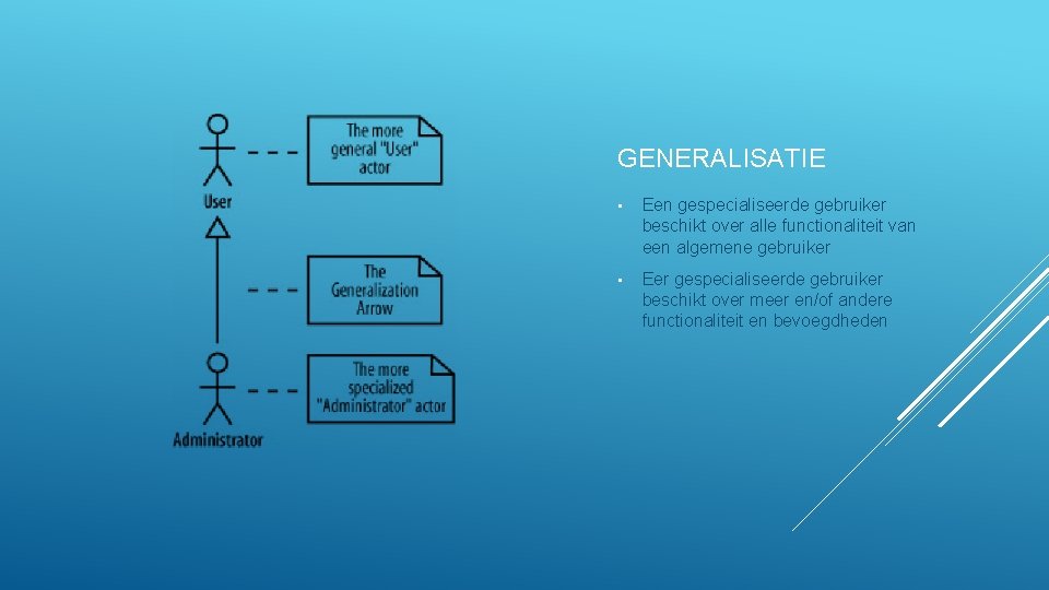 GENERALISATIE • Een gespecialiseerde gebruiker beschikt over alle functionaliteit van een algemene gebruiker •