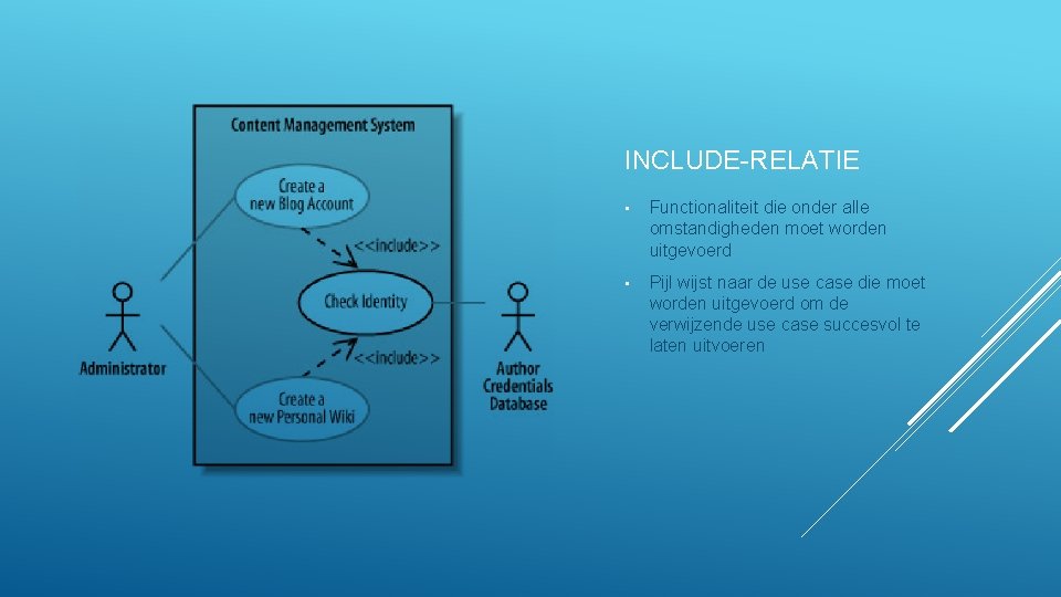 INCLUDE-RELATIE • Functionaliteit die onder alle omstandigheden moet worden uitgevoerd • Pijl wijst naar