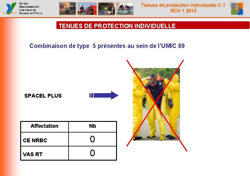 Tenues de protection individuelle C. 1 RCH 1 2015 TENUES DE PROTECTION INDIVIDUELLE Combinaison Tenues de protection individuelle C. 1 RCH 1 2015 TENUES DE PROTECTION INDIVIDUELLE Combinaison