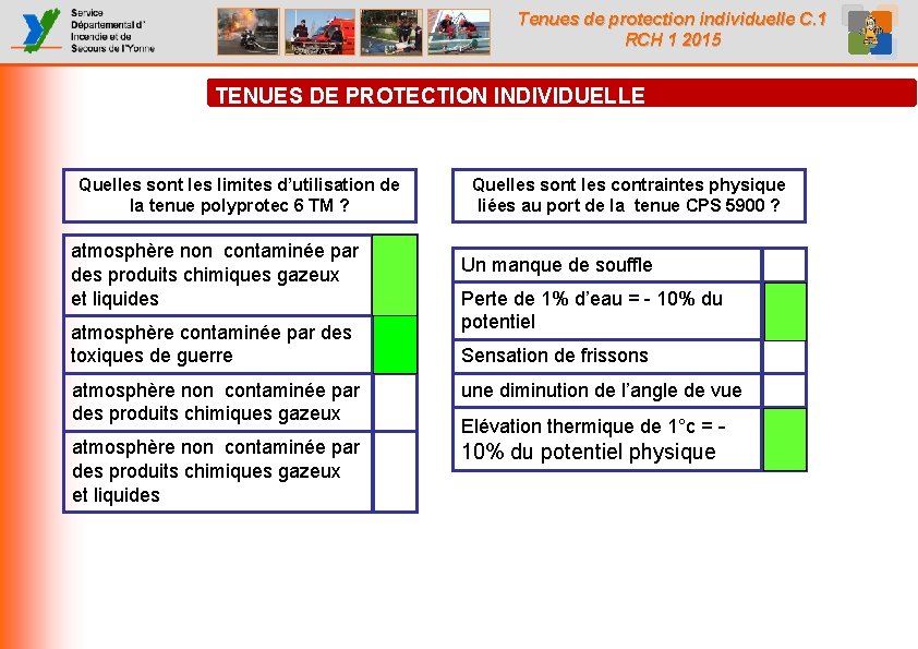 Tenues de protection individuelle C. 1 RCH 1 2015 TENUES DE PROTECTION INDIVIDUELLE Quelles Tenues de protection individuelle C. 1 RCH 1 2015 TENUES DE PROTECTION INDIVIDUELLE Quelles