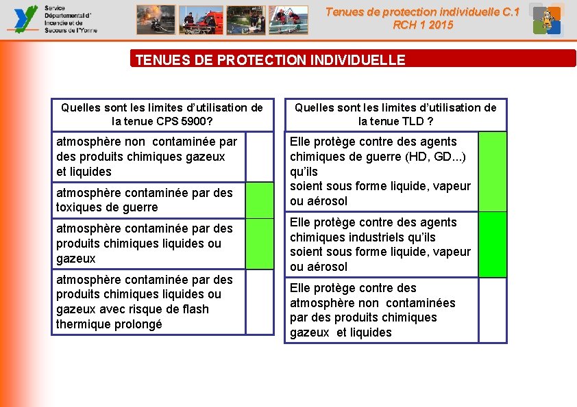 Tenues de protection individuelle C. 1 RCH 1 2015 TENUES DE PROTECTION INDIVIDUELLE Quelles Tenues de protection individuelle C. 1 RCH 1 2015 TENUES DE PROTECTION INDIVIDUELLE Quelles