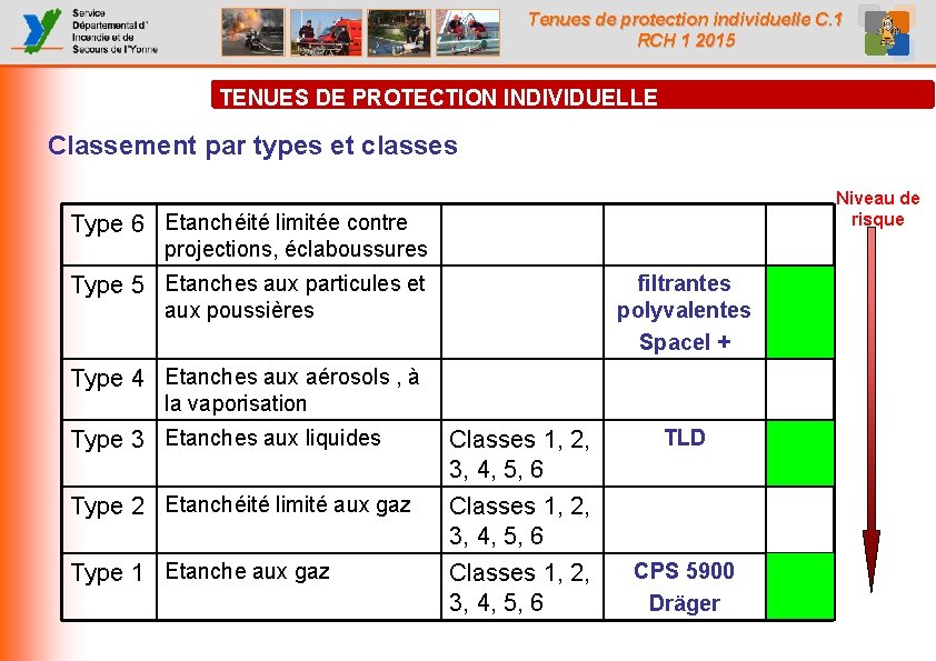 Tenues de protection individuelle C. 1 RCH 1 2015 TENUES DE PROTECTION INDIVIDUELLE Classement Tenues de protection individuelle C. 1 RCH 1 2015 TENUES DE PROTECTION INDIVIDUELLE Classement