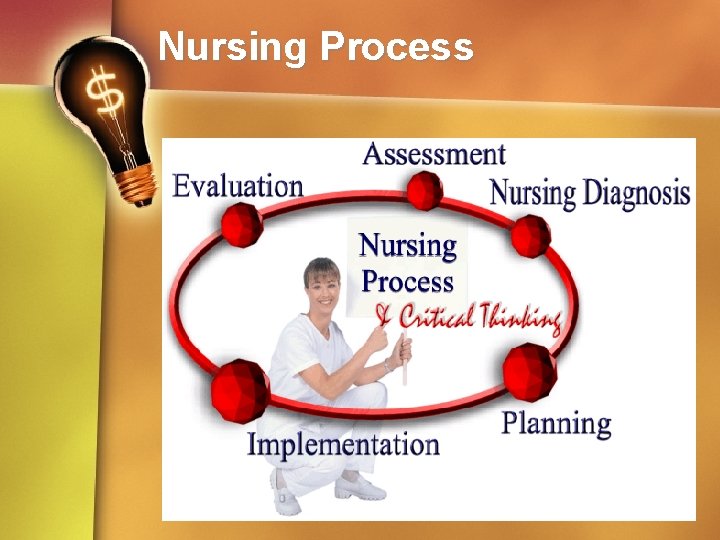 Nursing Process 