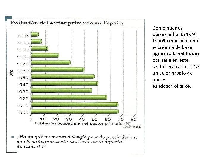 Como puedes observar hasta 1950 España mantuvo una economia de base agraria y la