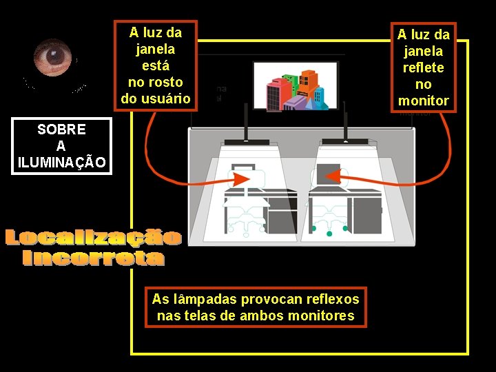 A luz da janela está no rosto do usuário SOBRE A ILUMINAÇÃO As lâmpadas