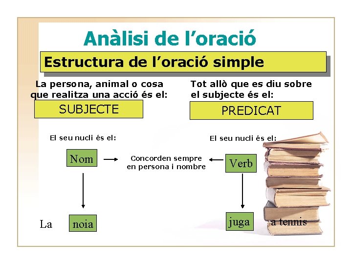 Anàlisi de l’oració Estructura de l’oració simple La persona, animal o cosa que realitza