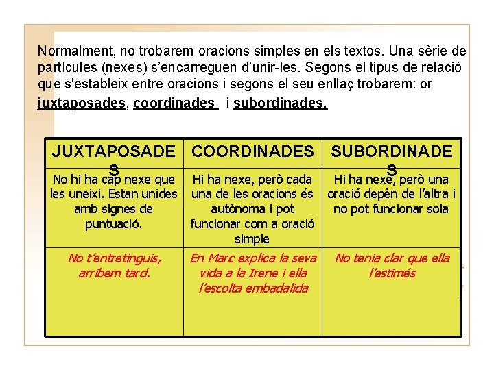 Normalment, no trobarem oracions simples en els textos. Una sèrie de partícules (nexes) s’encarreguen