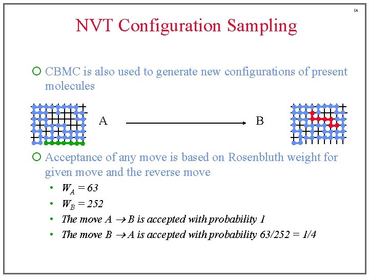 14 NVT Configuration Sampling ¡ CBMC is also used to generate new configurations of