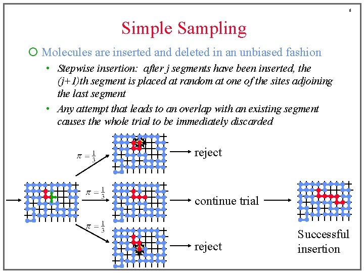 6 Simple Sampling ¡ Molecules are inserted and deleted in an unbiased fashion •