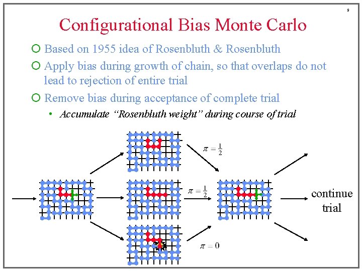 9 Configurational Bias Monte Carlo ¡ Based on 1955 idea of Rosenbluth & Rosenbluth