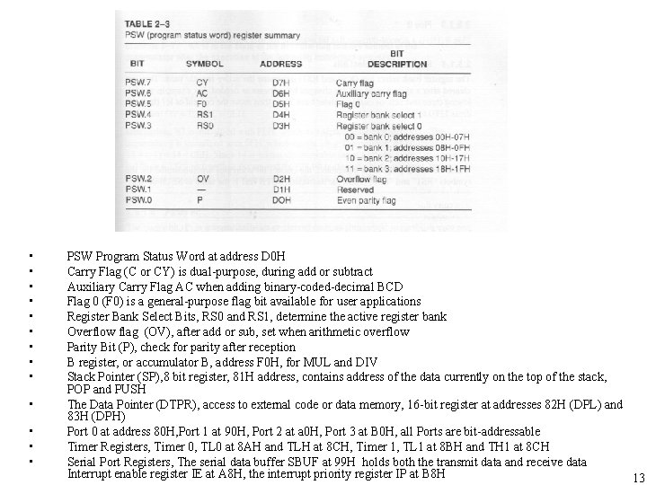  • • • • PSW Program Status Word at address D 0 H