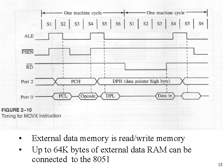  • • External data memory is read/write memory Up to 64 K bytes