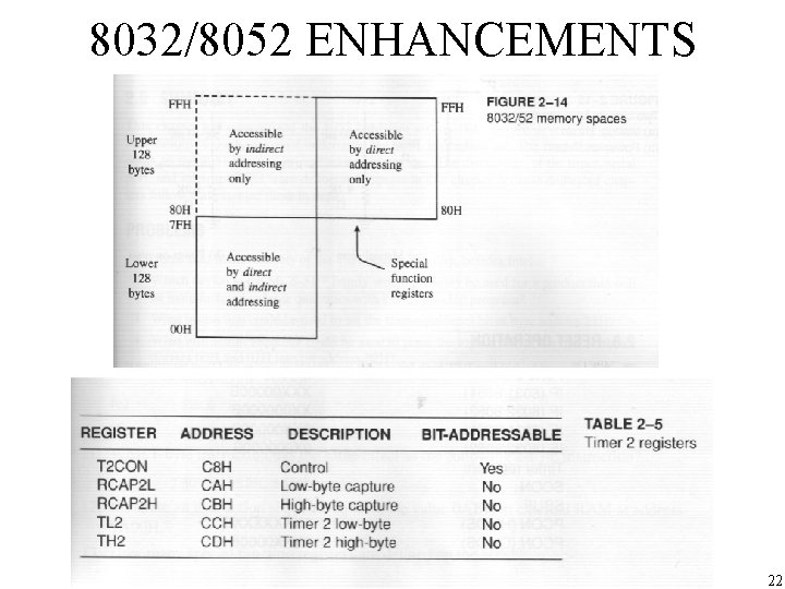 8032/8052 ENHANCEMENTS 22 