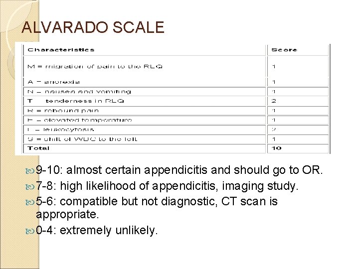 ALVARADO SCALE 9 -10: almost certain appendicitis and should go to OR. 7 -8: ALVARADO SCALE 9 -10: almost certain appendicitis and should go to OR. 7 -8: