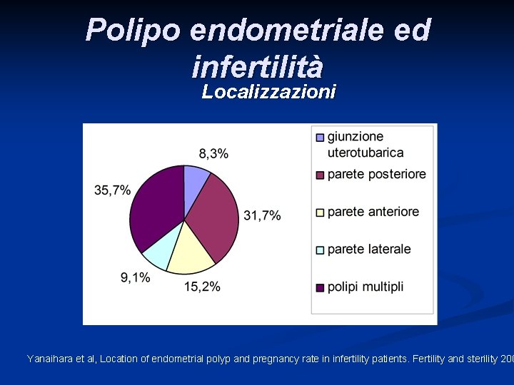 Polipo endometriale ed infertilità Localizzazioni Yanaihara et al, Location of endometrial polyp and pregnancy Polipo endometriale ed infertilità Localizzazioni Yanaihara et al, Location of endometrial polyp and pregnancy