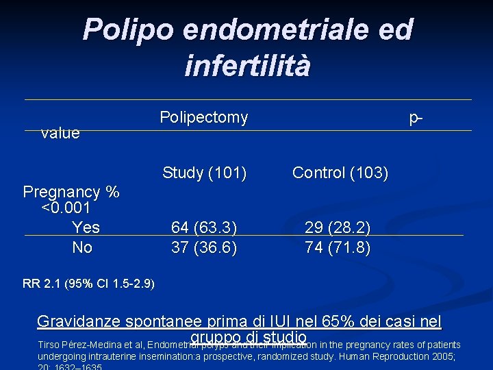 Polipo endometriale ed infertilità value Pregnancy % <0. 001 Yes No Polipectomy p- Study Polipo endometriale ed infertilità value Pregnancy % <0. 001 Yes No Polipectomy p- Study