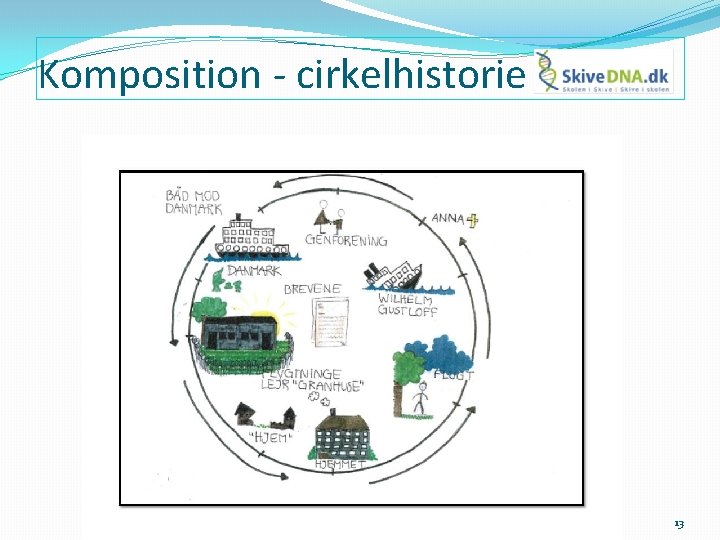 Komposition - cirkelhistorie 13 