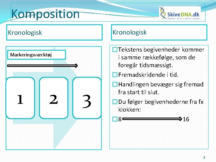 Komposition Kronologisk Markeringsværktøj 1 2 3 �Tekstens begivenheder kommer i samme rækkefølge, som de