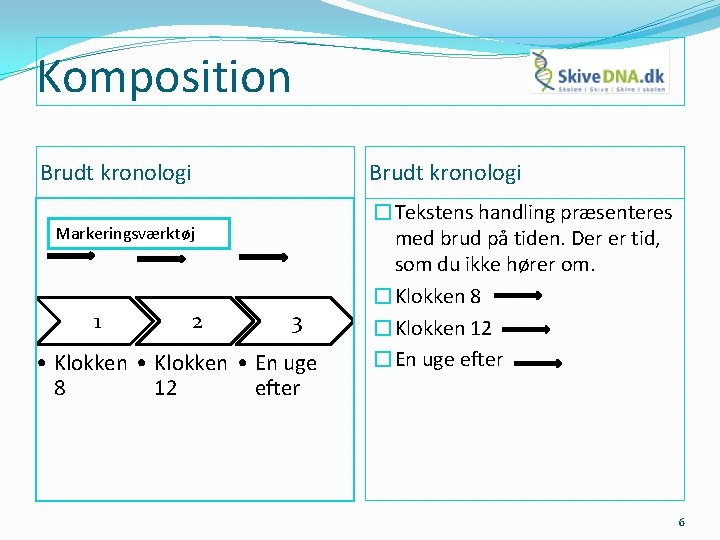 Komposition Brudt kronologi Markeringsværktøj 1 2 3 • Klokken • En uge 8 12