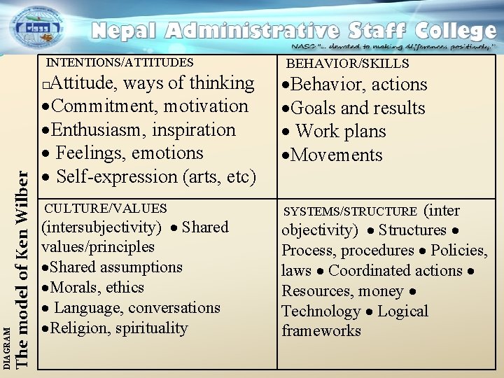 INTENTIONS/ATTITUDES Attitude, ways of thinking ·Commitment, motivation ·Enthusiasm, inspiration · Feelings, emotions · Self-expression