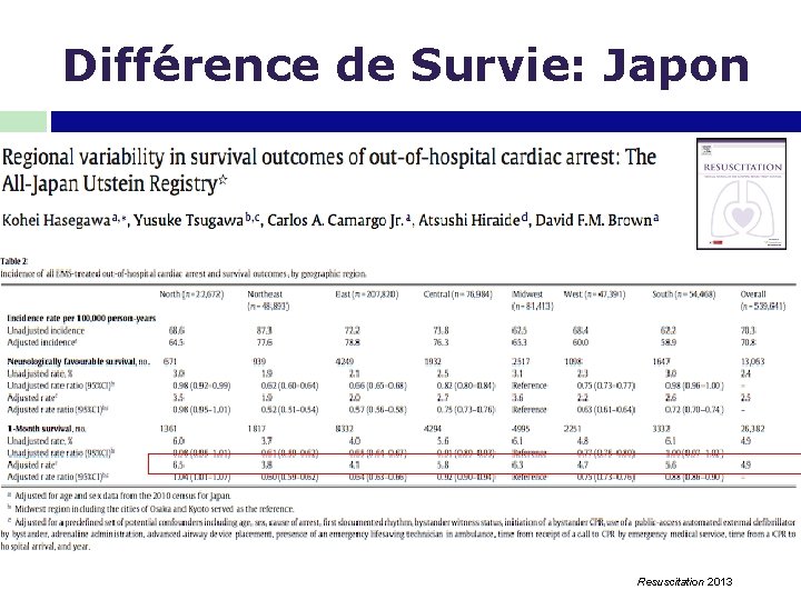 Différence de Survie: Japon Resuscitation 2013 