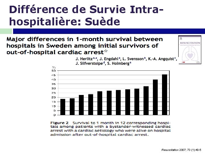 Différence de Survie Intrahospitalière: Suède Resuscitation 2007; 73 (1): 40 -5 