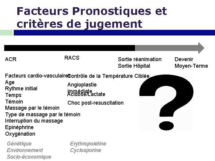 Facteurs Pronostiques et critères de jugement ACR RACS Sortie réanimation Sortie Hôpital Facteurs cardio-vasculaires