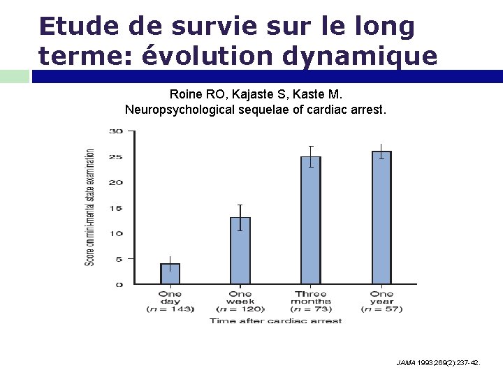 Etude de survie sur le long terme: évolution dynamique Roine RO, Kajaste S, Kaste